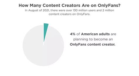 what percentage of onlyfans users are female|Onlyfans Statistics 2024 By Earnings and Top Creators